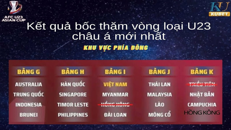 Bảng U23 châu á của Việt Nam